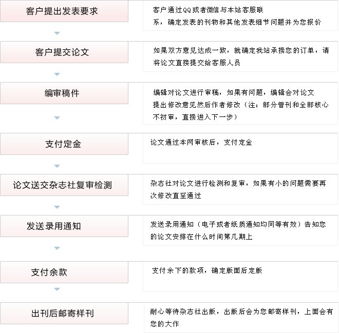 在这里我给大家简单介绍一下开元体育最