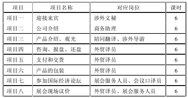 一、人才培养模式改革